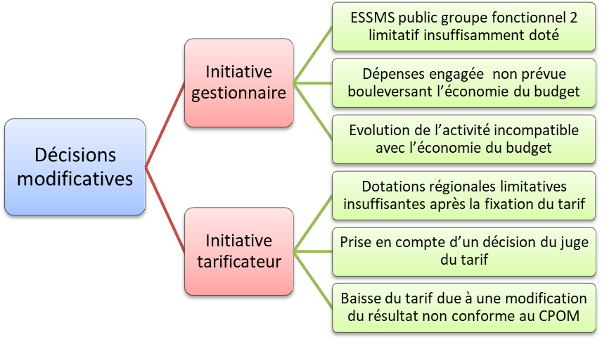 L’exécution en cours d’exercice - Guide M22